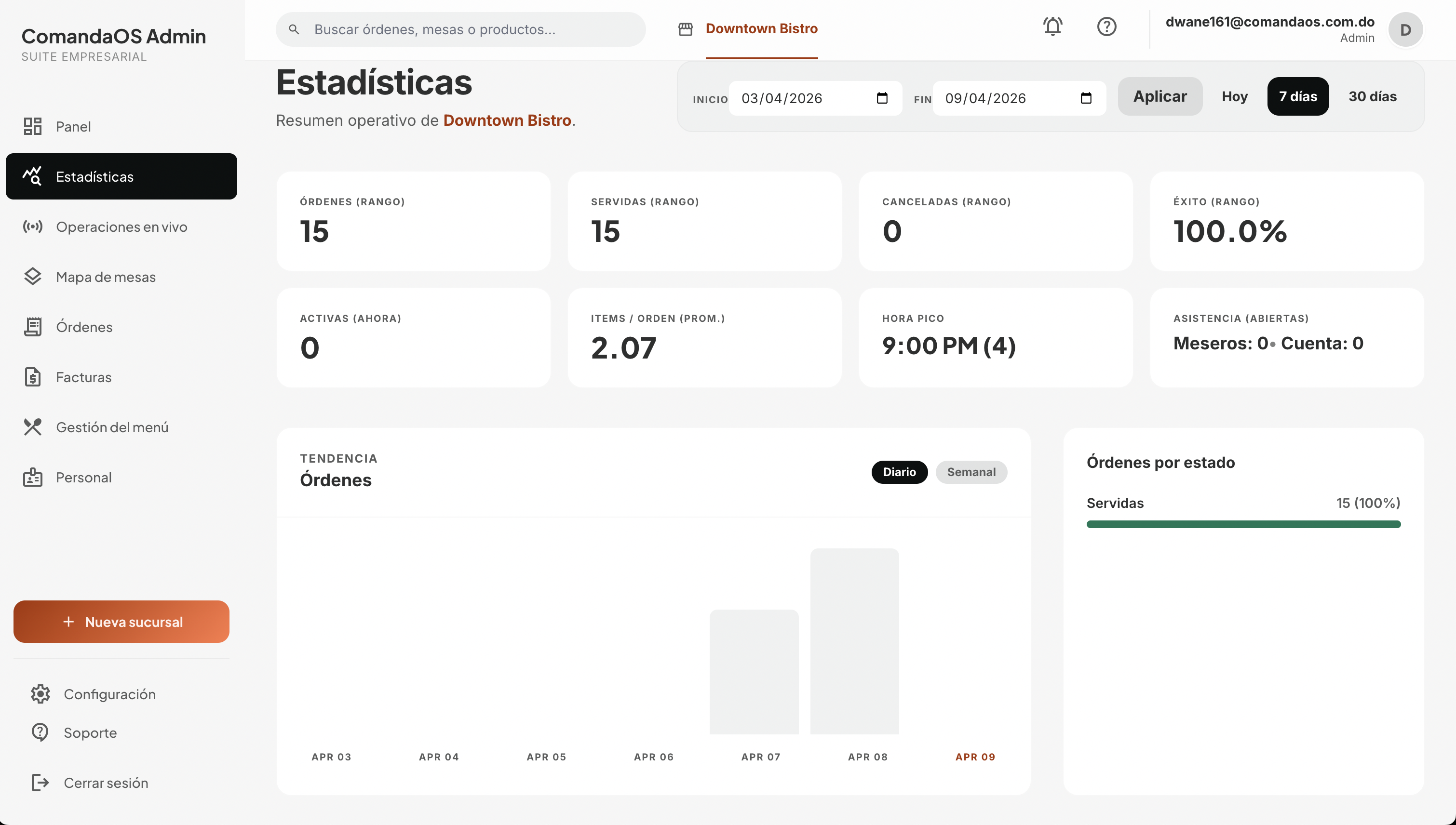 Pantalla de estadísticas en Admin Web